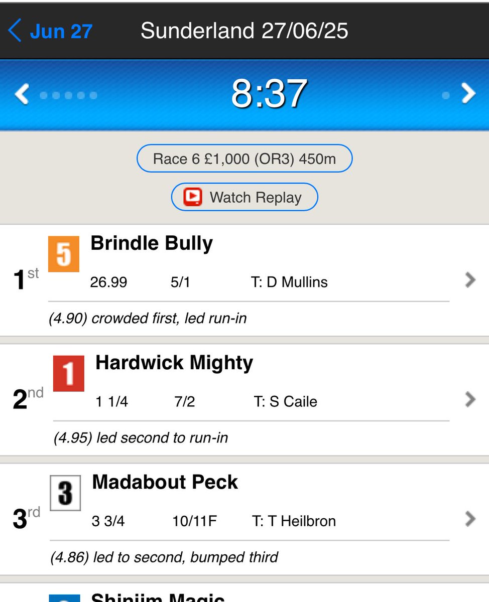Brindle Bully makes the trip to Sunderland worth while and we come home with a winner ⭐️🥳