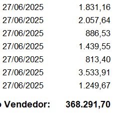 Vou fechar o mês com mais de R$ 370 MIL em vendas, mereço um carro novo.