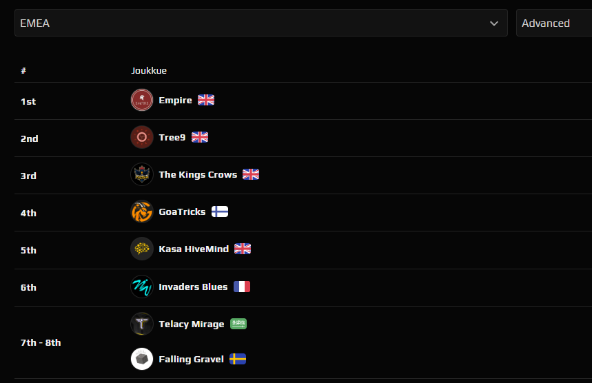 Moving on to the playoffs!