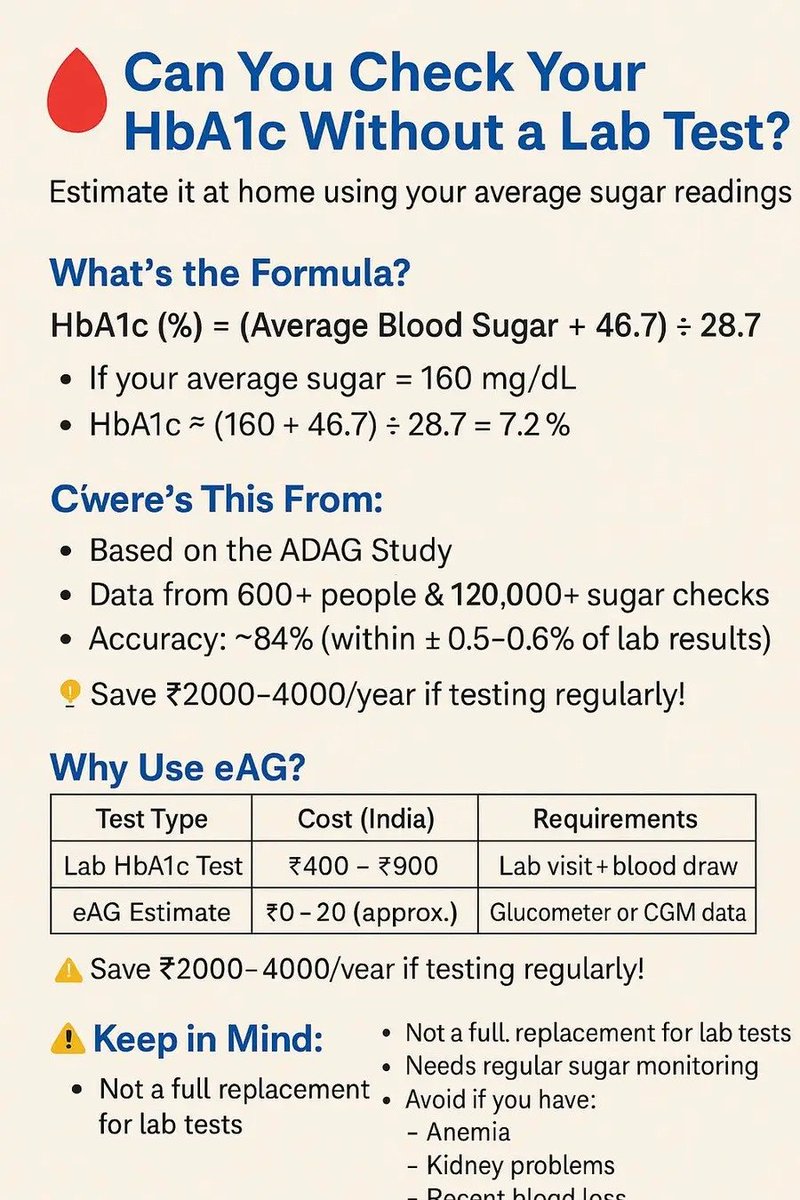 smahup1's tweet photo. HbA1c can estimat it at home using your average sugar reading as following https://t.co/RL83ayPCKg