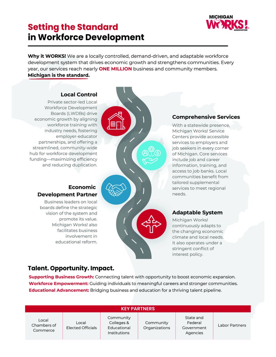 GSTMIWorks's tweet image. From performance metrics to real-world results, Michigan Works! stands out as a model of workforce system design. We connect national priorities to local action—efficiently, effectively, and equitably.

#MIWorks #TheSystemThatWorks