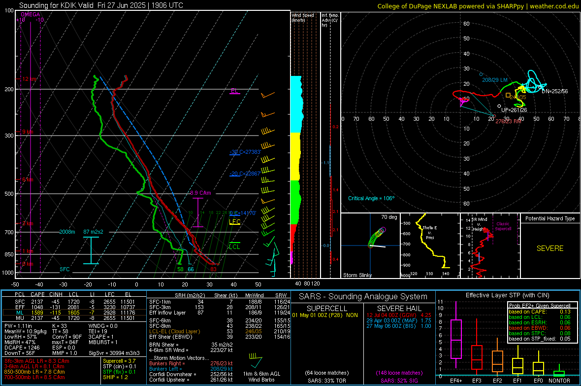 19Z Sounding from Dickinson, ND.  <a href="/NWSSPC/">NWS Storm Prediction Center</a> <a href="/NWSBismarck/">NWS Bismarck</a>