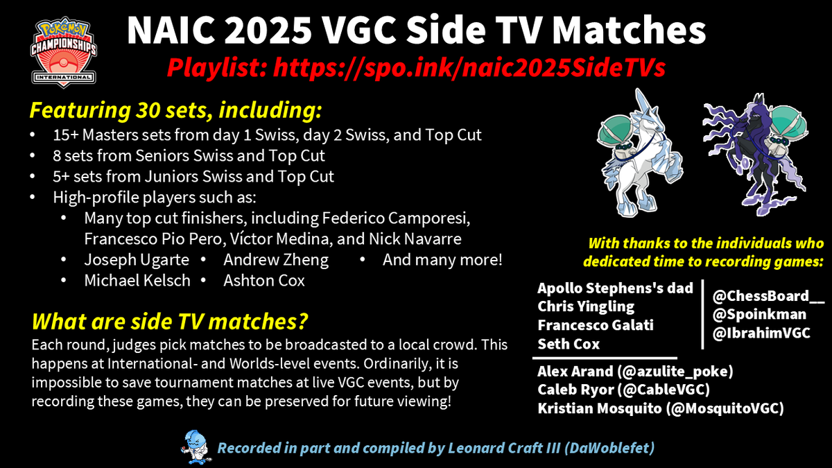 NAIC 2025 side TV matches are up! Thanks to all who contributed to helping preserve VGC history.
spo.ink/naic2025SideTVs

I will be at Worlds this year recording side TV matches. If you find value in this work, please consider a donation to help me attend: paypal.me/dawoblefet
