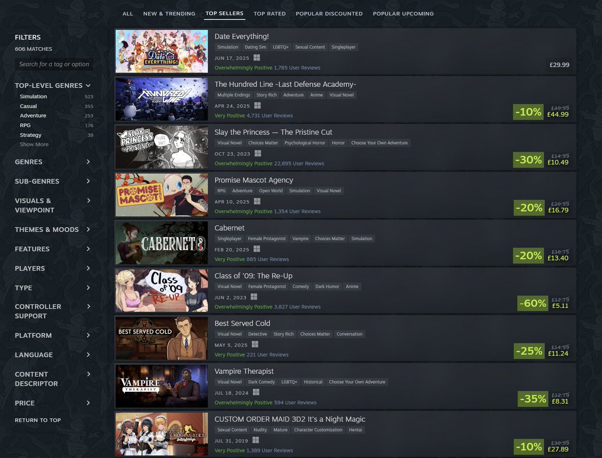 Pssst!.. Cabernet is in Popular titles on #SteamSummerSale! 🦇🧛‍♀️ Get it while it's still 20% off! 🍷