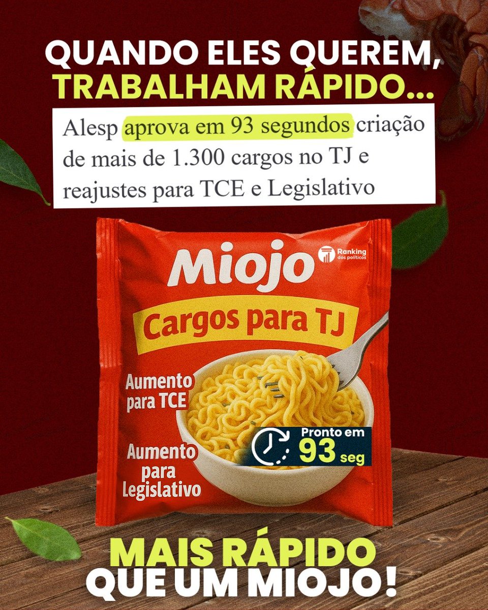 Cortes de gastos? Melhorias para a população? Fiscalização de indícios de corrupção? Nada disso! A agilidade é para aprovar benefícios para aliados políticos. Para o povo só sobra a conta.

Já podem lançar a marca de aprovação de decisões (péssimas) MAIS RÁPIDAS já vistas. 🤦‍♂️