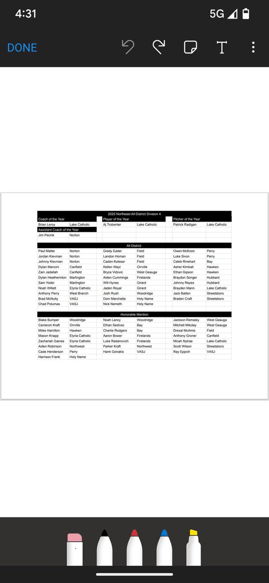 Hawks Baseball tweet media