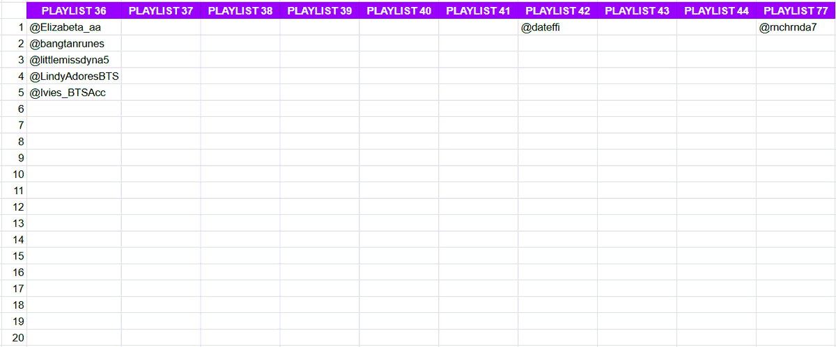 So far this is the list of armys who said they want to help with certain playlists... 

we need each team to have at least 20 people who would stream (for now) 

please reply which team you're joining under this tweet

thank you!