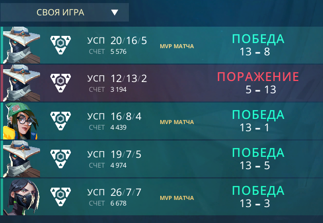 kryo (@kryoxd) on Twitter photo FIRST DAY OF QUALI <a href="/valleague_ne/">Samsung Odyssey Challengers NORTH//EAST</a>
2:0 vs <a href="/esport_bee/">Békéscsabai E-sport Egyesület</a>
2:1 vs <a href="/sizojhhs/">sizo</a> i ekipa
✂️✂️✂️ FIRST DAY OF QUALI <a href="/valleague_ne/">Samsung Odyssey Challengers NORTH//EAST</a>
2:0 vs <a href="/esport_bee/">Békéscsabai E-sport Egyesület</a>
2:1 vs <a href="/sizojhhs/">sizo</a> i ekipa
✂️✂️✂️