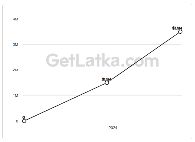 GetLatka tweet media