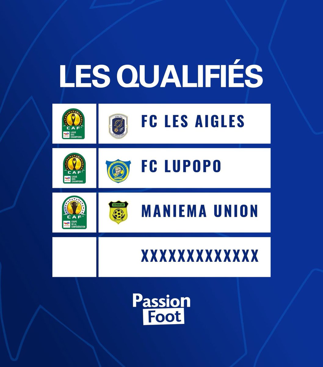 Ndongala Tito 🇨🇩 (@ndongalatito) on Twitter photo Linafoot(Ligue1) saison terminée!
Heureux d’avoir vécu plusieurs matchs cette année.
Bravo à toutes les équipes,et félicitations aux trois qualifiés pour l’Afrique:
1.<a href="/FC_AiglesRDC/">FC les Aigles du congo</a>
2.<a href="/fcsteloilupopo/">FC Saint Eloi Lupopo</a>
3.<a href="/AsManiema/">AS Maniema union</a>
Bonne chance en compétitions africaines!
<a href="/VidiyeTshimanga/">Vidiye Tshimanga Tshipanda</a>👏 Linafoot(Ligue1) saison terminée!
Heureux d’avoir vécu plusieurs matchs cette année.
Bravo à toutes les équipes,et félicitations aux trois qualifiés pour l’Afrique:
1.<a href="/FC_AiglesRDC/">FC les Aigles du congo</a>
2.<a href="/fcsteloilupopo/">FC Saint Eloi Lupopo</a>
3.<a href="/AsManiema/">AS Maniema union</a>
Bonne chance en compétitions africaines!
<a href="/VidiyeTshimanga/">Vidiye Tshimanga Tshipanda</a>👏