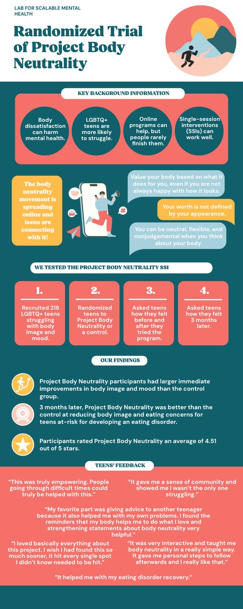 cbitshealth's tweet image. 🚨New Paper Alert!🚨
Congrats to Arielle Smith & the team on their recent paper in Behaviour Research and Therapy!
Their study tested a digital, single-session body image intervention for LGBTQ+ youth.
Read it now👇sciencedirect.com/science/articl…