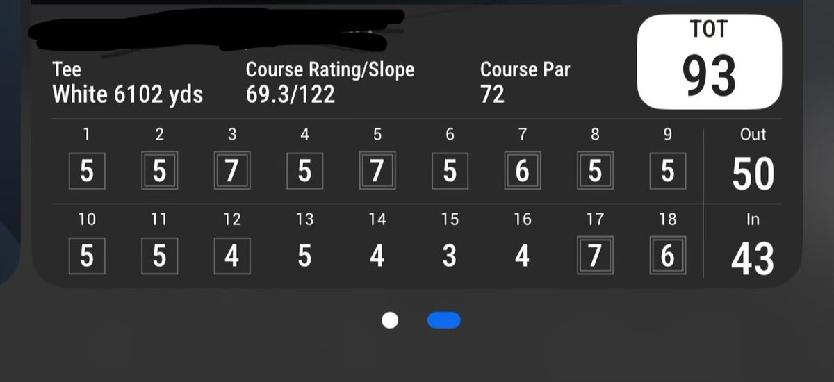 Best round of the year. 
Abysmal from 9 
Unreal back 9. 

I neeeed to break 90.