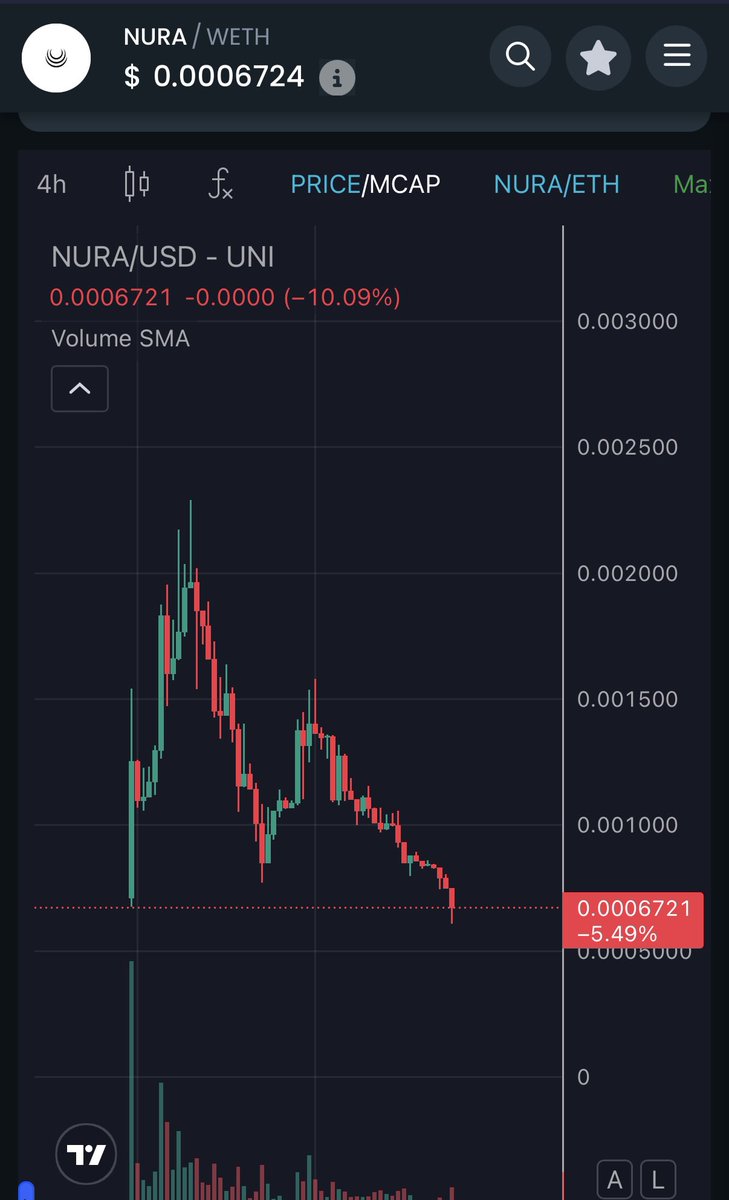 cryptoinform3r's tweet photo. under presale and launch price now. Will you sell or wait your money to go to 0? They literally mentioned in their latest space they dont care for price to dump. Hope you listened when I told you  $NURA #scam dont forget to block all those who made you lose your $$ in this scam https://t.co/UakMGWcUtk