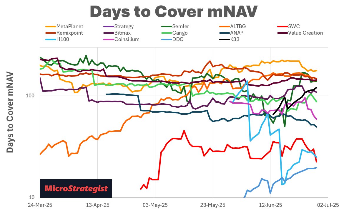 mNAV.com tweet media