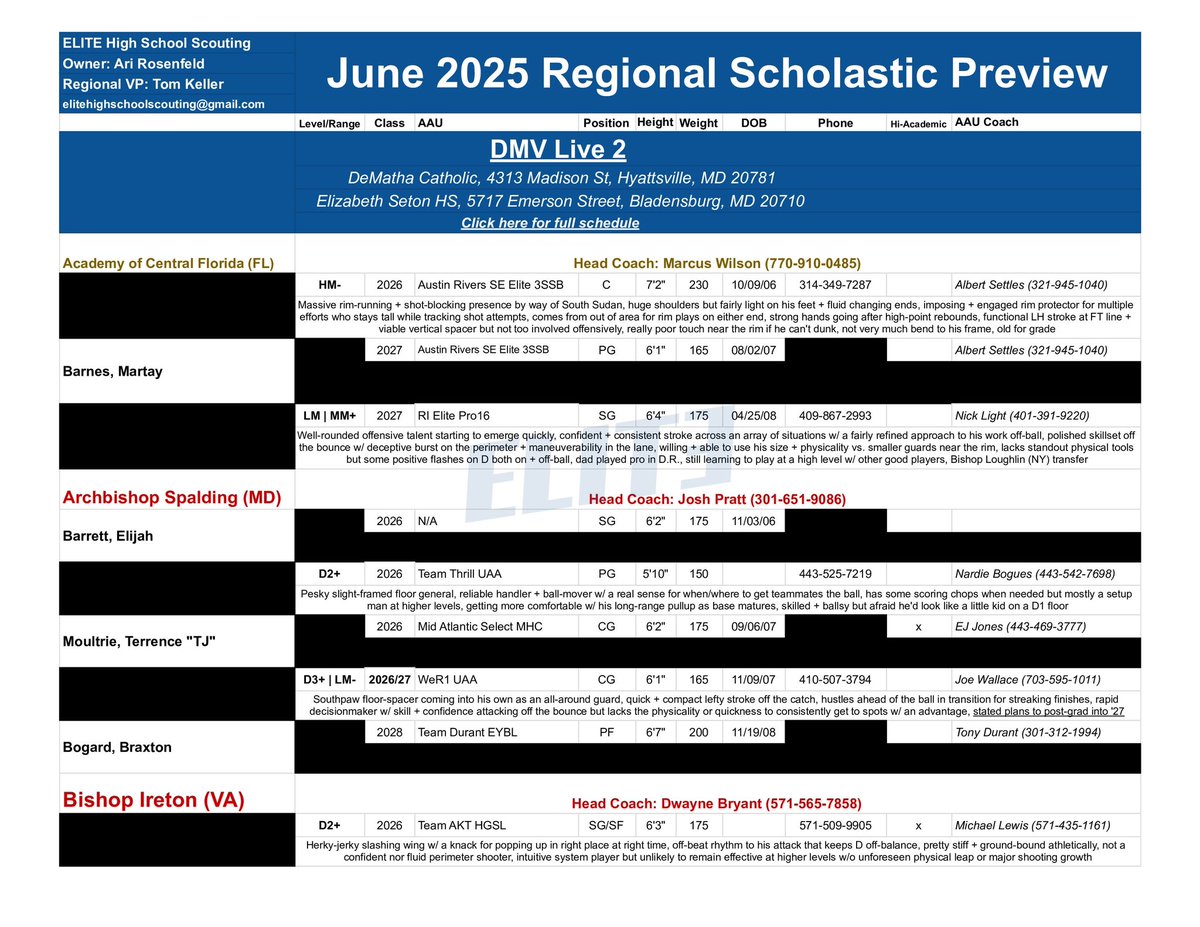 EliteHSscouting's tweet image. 🚨COLLEGE COACHES🚨
Our @EliteHSscouting regional subscribers received FULL previews for:
-@PhillyHSLive
-@MidAtlanticISTC
-@DMVHoopsLive
-@ECL_Showcase
-@NEPSAC Showcase
-@CHSAA_NYC Team Camp
Detailed info + evals (see below) on 900+ (!!!) recruitable prospects.
TAP IN NOW!