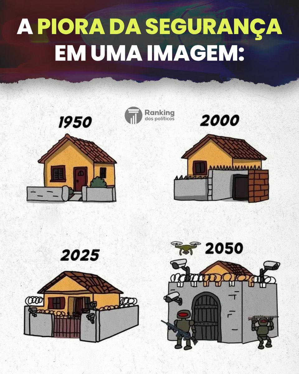 Até meados do século passado, o Brasil era um país relativamente seguro. Crianças brincavam nas calçadas, casas não tinham muros e as ruas eram espaços de convivência. Hoje, o cenário mudou drasticamente: portões e muros altos, câmeras e patrulhamento constantes.

Entre os