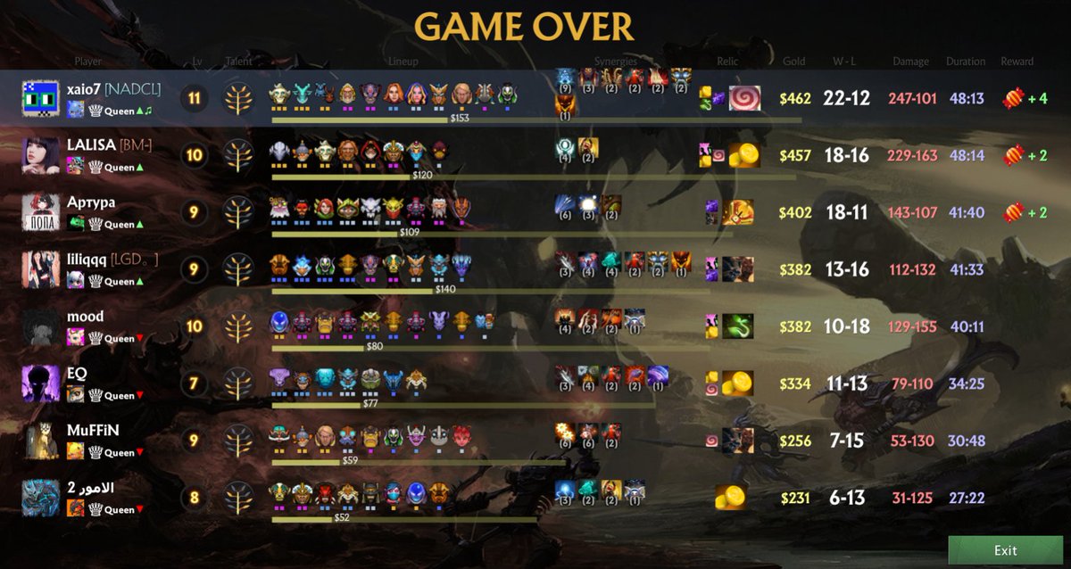 Peterpandam's tweet image. well well well, queen rank finally achieved in DAC 👑