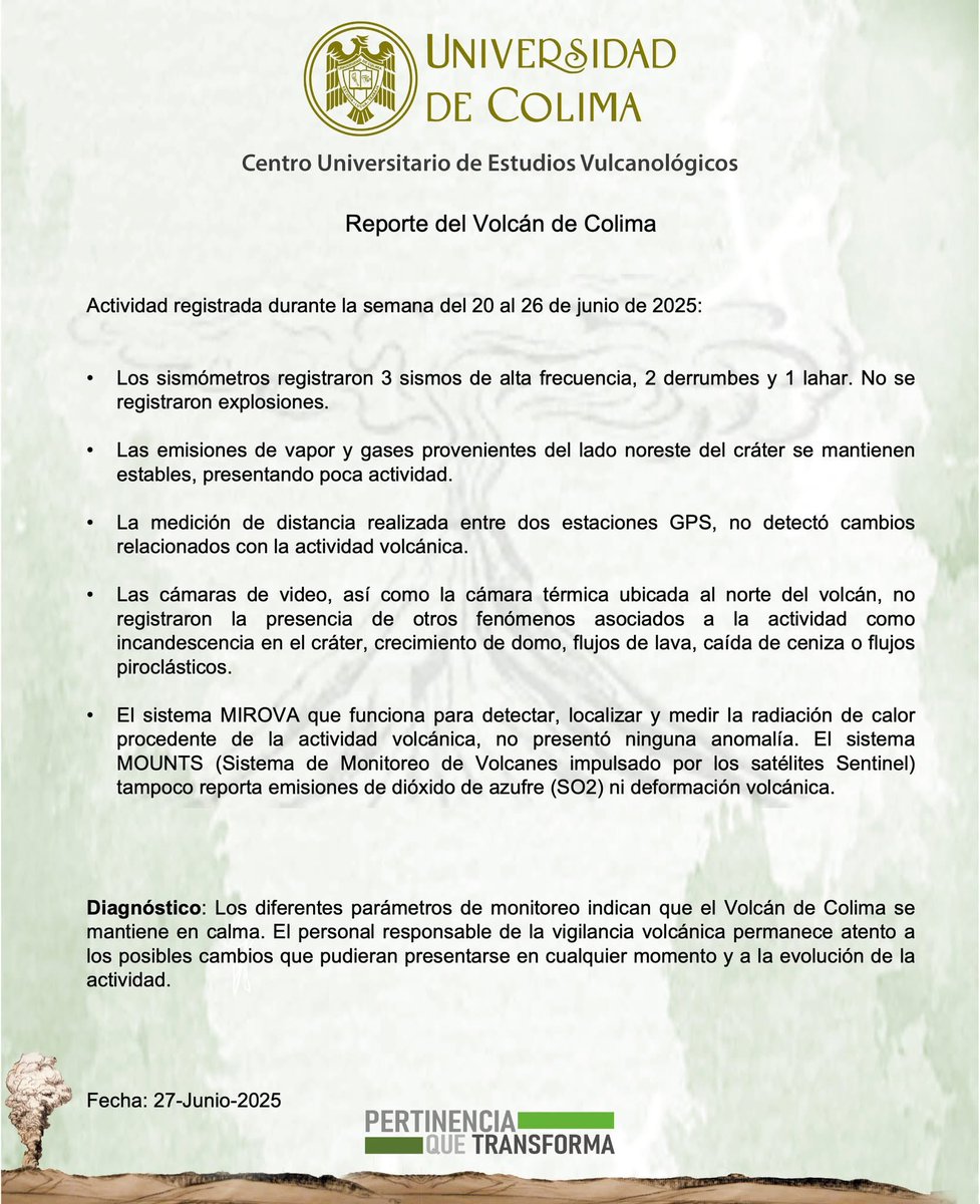 Reporte de la actividad del Volcán de Colima del 20 al 26 de junio de 2025. 
#volcándecolima #monitoreovolcánico #vulcanología #reportetécnico #volcanology #volcanesdemexico #colima #jalisco #ciudadguzmán #ZapotlánElGrande
#PertinenciaQueTransforma
#cienciaudec