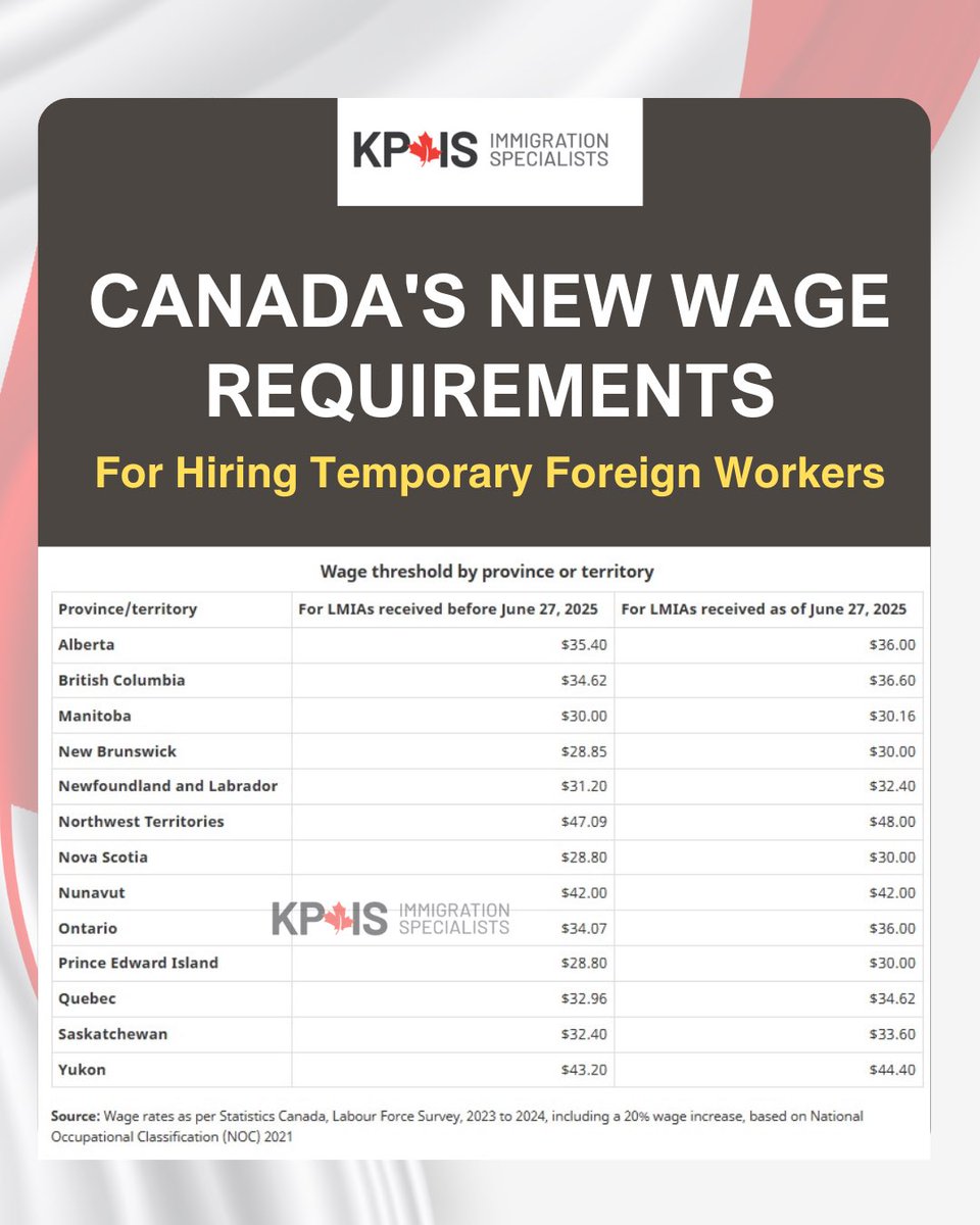 KPIS-Immigration Specialists Canada tweet media