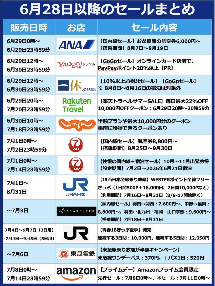 ＿人人人人人人人人人人人人人人人人人人＿ ＞ 6月28日以降のセール