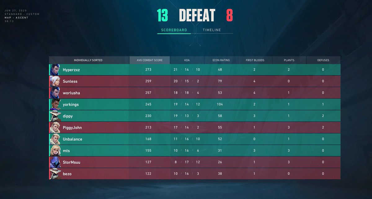 FenixValCoach's tweet image. Lost 1-2 vs #BadNewsPigs, we forgto how to play the game, Lower Bracket run in coming.