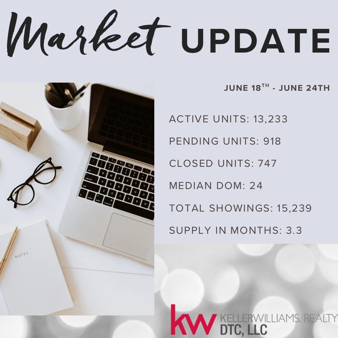 🏠 Market Update:
Inventory rose slightly, but YOY growth is slowing. New listings dipped, “coming soon” surged. Pending sales &amp; odds of selling fell. Showings increased, but fewer offers followed. Price cuts were fewer but deeper. Buyers cautious, sellers negotiating more.