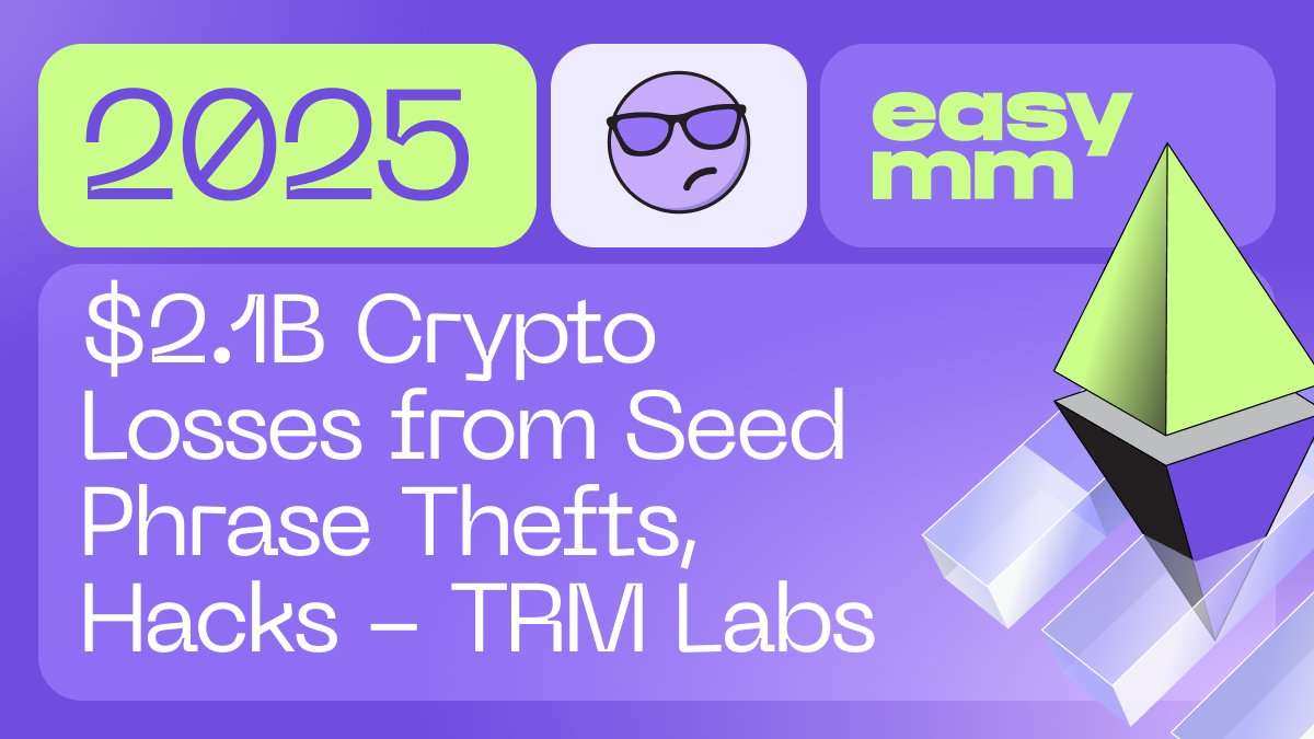 2025 sets a grim record with $2.1B in crypto losses, driven by seed phrase thefts and front-end hacks, per TRM Labs. 🤯

Over 80% of losses stem from infrastructure attacks, with North Korea’s $1.5B Bybit hack leading the charge. 

Protect your keys and stay vigilant! ⚡️