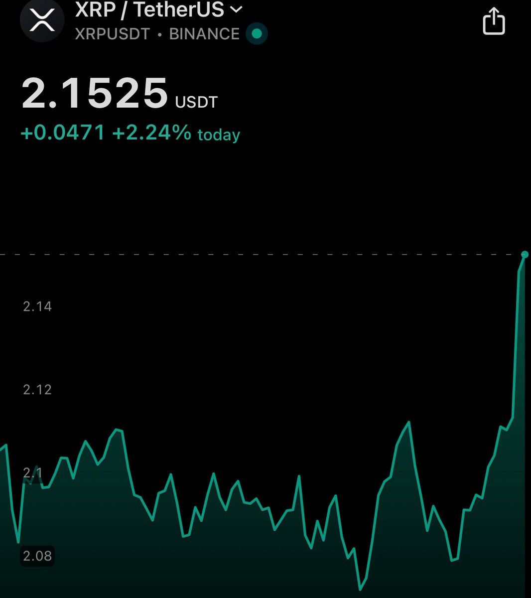 XRP IS PUMPING!