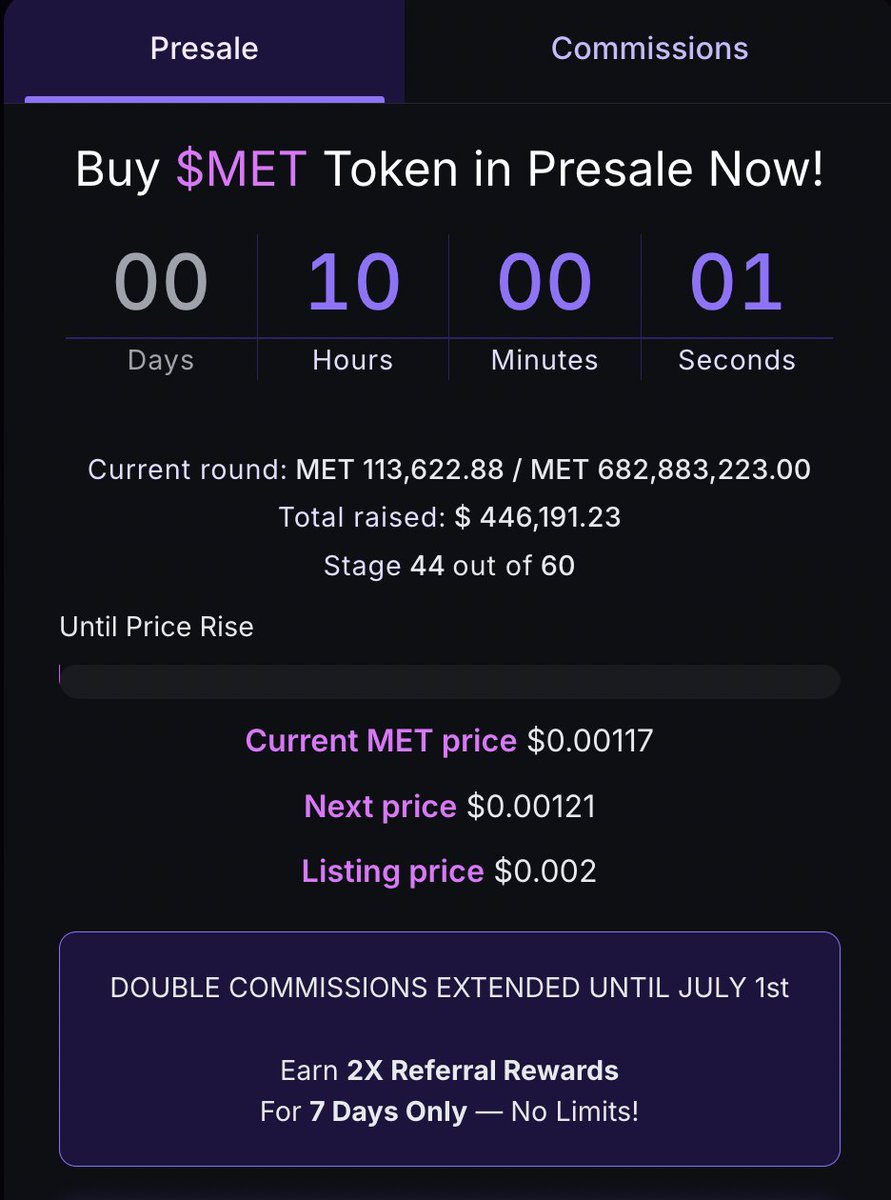 metropio_news's tweet photo. ⏰ 10 HOURS LEFT BEFORE PRICE INCREASE! ⏰

🔥 20% referral commission ends July 1st!

Last chance at 71% below listing price!
$MET Stage 44/60 | $0.00117 → $0.00121

💰 DUAL UTILITY MEMECOIN:
• Earn BNB rewards just for holding
• YouTube revenue burns tokens daily

Don't just hold a meme - earn passive income with it!

#Metropio #holdtoearn #watchandearn