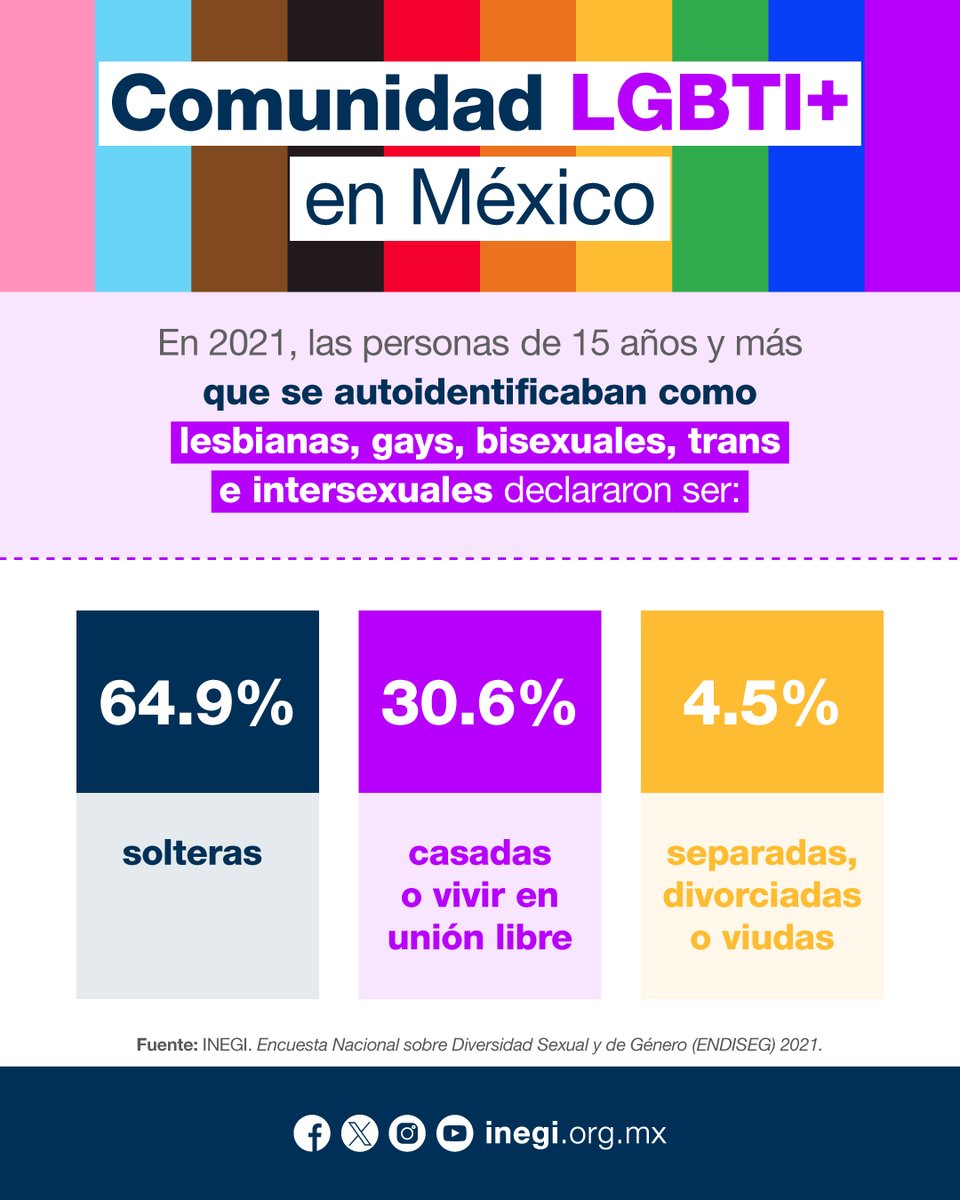 INEGI INFORMA tweet media