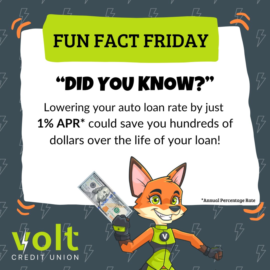 🚗 Fun Fact Friday! 🚗
Lowering your auto loan rate by just 1% Annual Percentage Rate (APR) could save you hundreds of dollars over the life of your loan! 💵
Why pay more when you don’t have to? Refinance today!
#FunFactFriday #CreditUnionSavings #AutoLoanRefinance #VoltCU