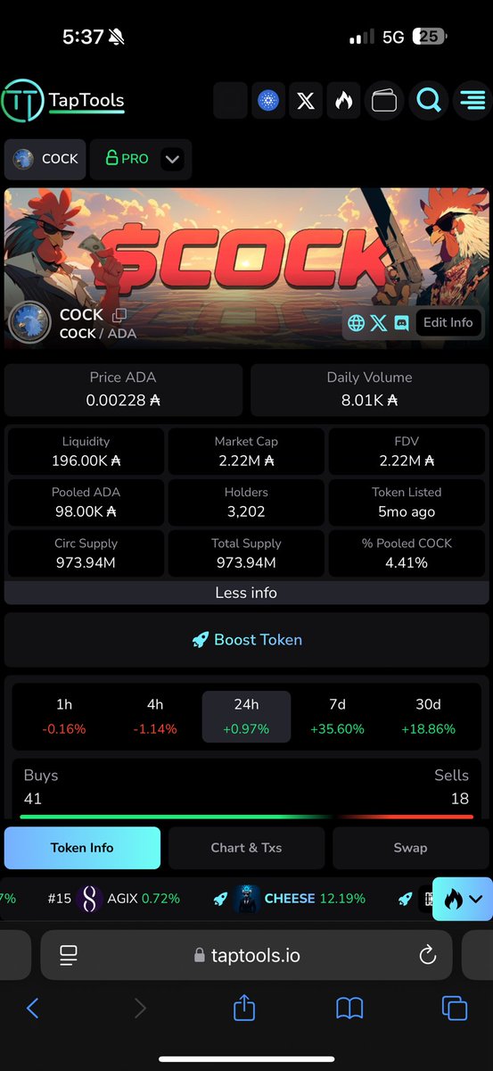 New all time holder high and growing by the day $cock