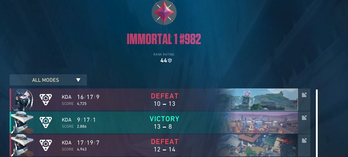 aDrijuxaZ (@adrijuxaz) on Twitter photo 1-2 against <a href="/TheCTRLEsports/">CTRL Esports</a> in <a href="/valleague_ne/">Samsung Odyssey Challengers NORTH//EAST</a> . We take lower bracket buff tomorrow. 1-2 against <a href="/TheCTRLEsports/">CTRL Esports</a> in <a href="/valleague_ne/">Samsung Odyssey Challengers NORTH//EAST</a> . We take lower bracket buff tomorrow.