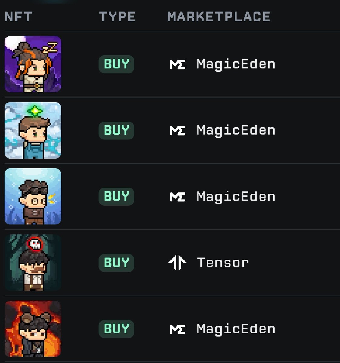 MEHTE (@mehte_ch) on Twitter photo First Day on leaf season 🍃
• I'm buy 5 <a href="/TheBackwoodsSol/">The Backwoods | Join LEAF Season🍃</a> heroes 2 days ago and now I'm make offer on collection to buy other 2 item 🫶
• yesterday I'm stake my 5 item and I'm active season pass and I'm buy and claim some case in game and finally My points reached 33,000 🍃🙌 First Day on leaf season 🍃
• I'm buy 5 <a href="/TheBackwoodsSol/">The Backwoods | Join LEAF Season🍃</a> heroes 2 days ago and now I'm make offer on collection to buy other 2 item 🫶
• yesterday I'm stake my 5 item and I'm active season pass and I'm buy and claim some case in game and finally My points reached 33,000 🍃🙌