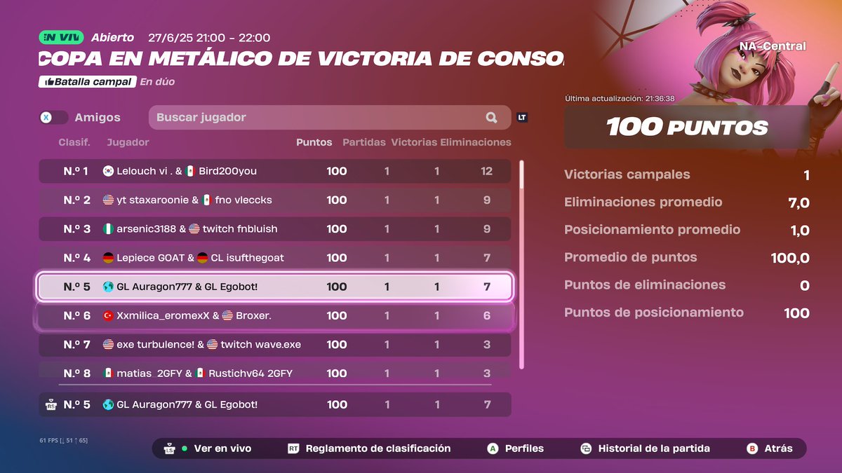 Paaragon777 (@paaragon777) on Twitter photo PORFINNNNNN DESPUÉS DE PUROS TOPS 2 LOGRAMOS GANARLA 100$ después de mucho tiempo W/<a href="/farzxrck94663/">GL Ego</a> <a href="/GenLegionE/">Gen Legion Esports</a> Mi coach:<a href="/Agg1eos/">MTS Aggeos</a> PORFINNNNNN DESPUÉS DE PUROS TOPS 2 LOGRAMOS GANARLA 100$ después de mucho tiempo W/<a href="/farzxrck94663/">GL Ego</a> <a href="/GenLegionE/">Gen Legion Esports</a> Mi coach:<a href="/Agg1eos/">MTS Aggeos</a>