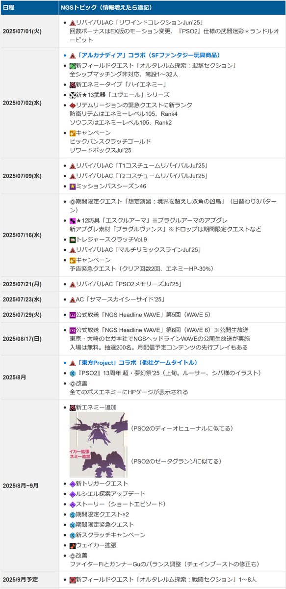 ロボアークス@PSO2NGS攻略まとめ tweet media