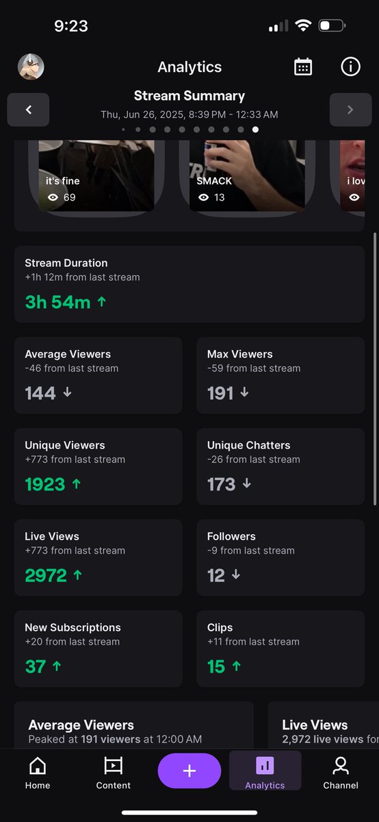 4 hour IRL stream yesterday was an absolute W. Implementing 3-4 IRL’s a month now to get away from COD due to the state it’s in rn and NON STOP being comm banned is infuriating 

But, the amount of clips and funny moments I get during my IRL streams from going out in public and