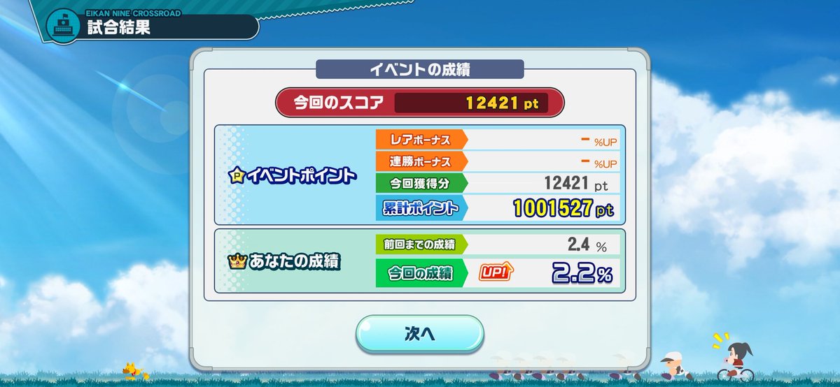スタジアムランキング100万点達成。

自然回復分だけ&amp;課金額360円だけの自分でこの%って…アクティブユーザーの少なさよ。
#栄冠クロス