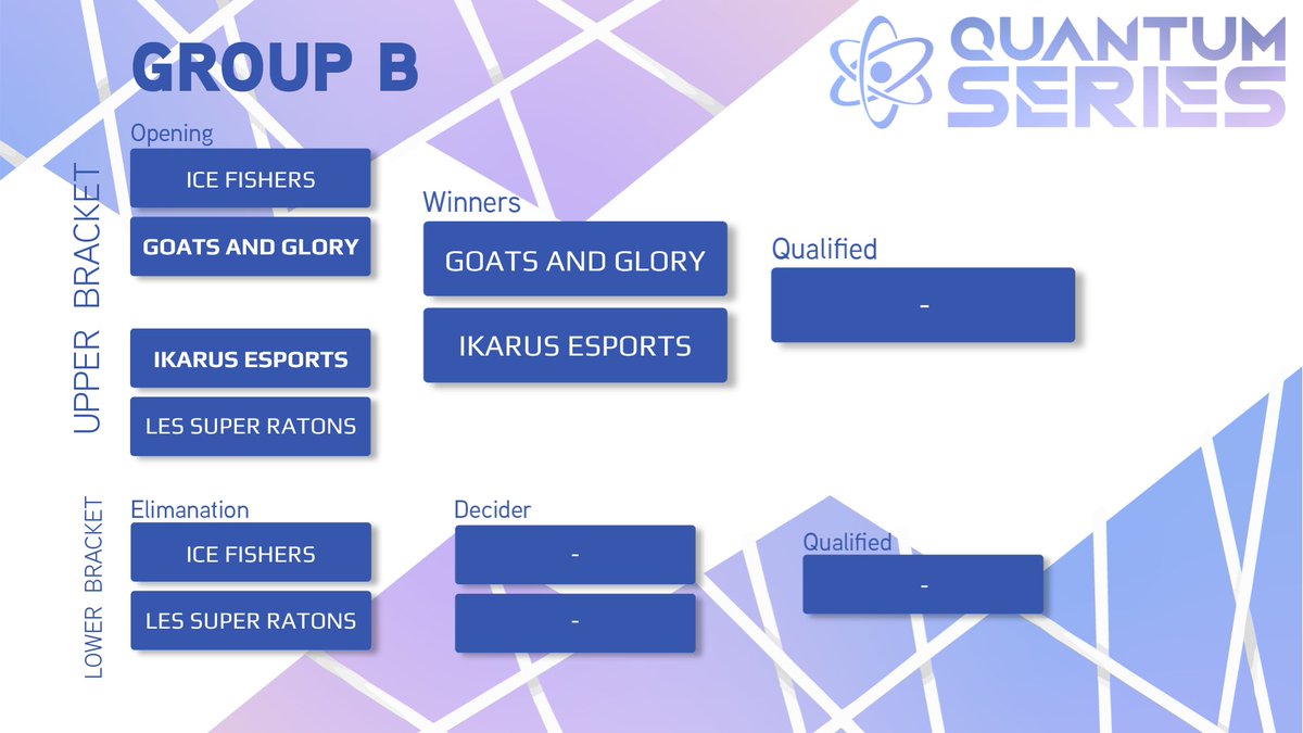 QTMgg_'s tweet image. Day 2 of the Quantum Series wrapped up, Group B brought the heat! Here are the updated standings for Group B.