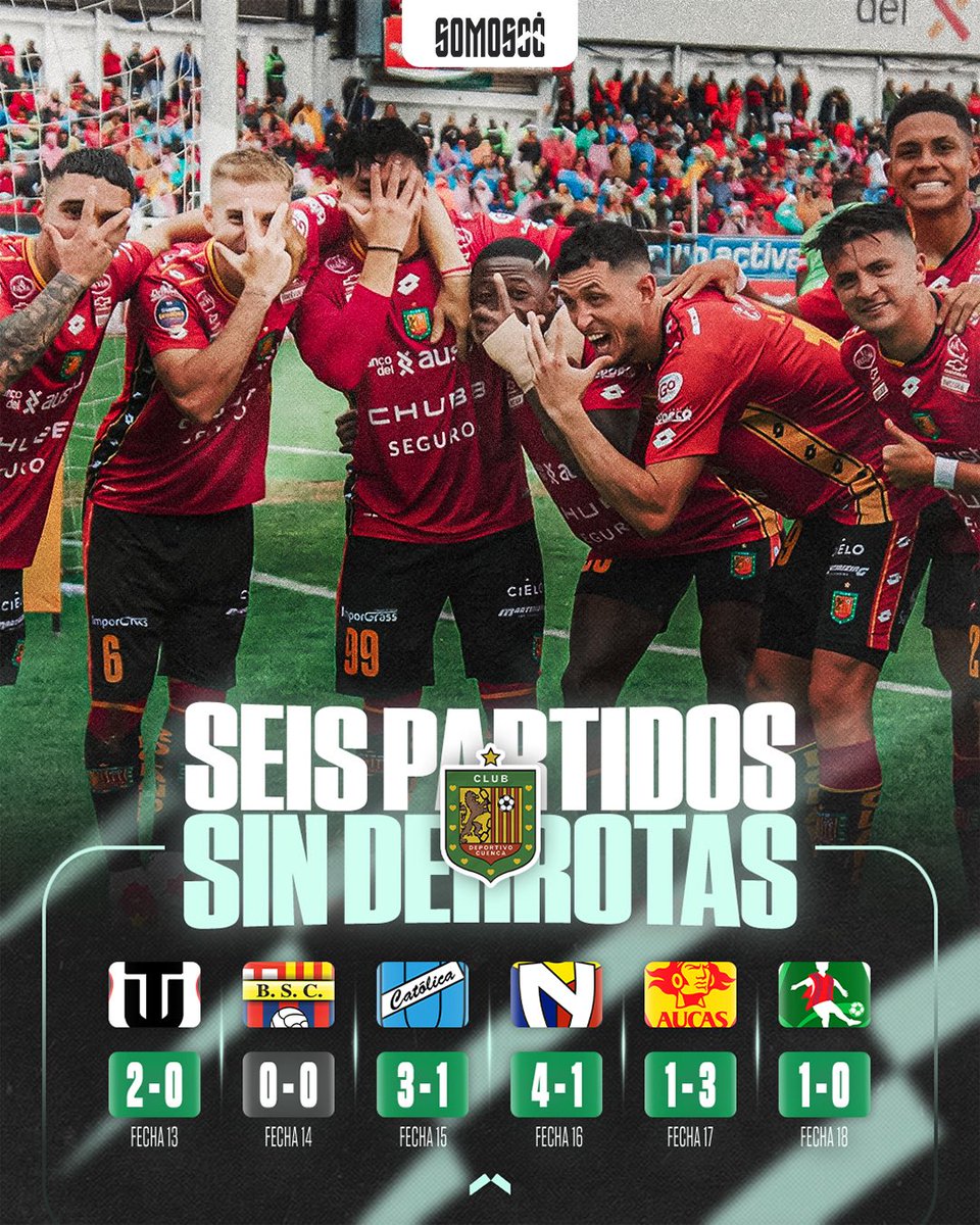 [😎] El Deportivo Cuenca lleva SEIS PARTIDOS sin conocer la DERROTA en la LigaPro 2025.🔴⚫️

🔸| El equipo del ‘Beto’ Araujo es TERCERO en la tabla de posiciones y los hinchas ‘morlacos’ se ILUSIONAN con pelear por el campeonato.

🤔| ¿Hasta dónde llegará el club cuencano?