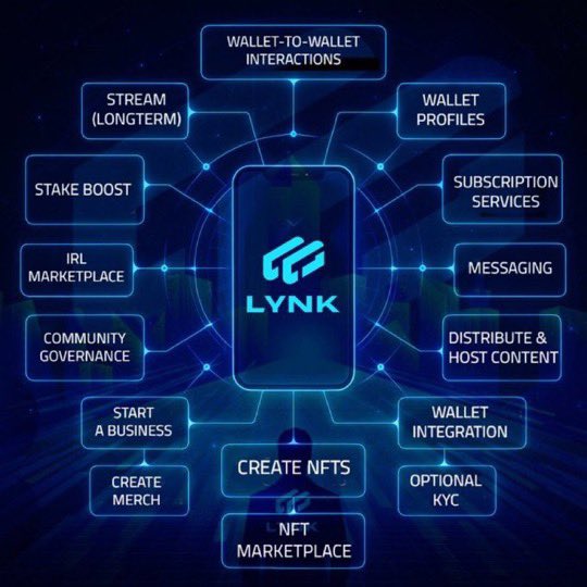 <a href="/thelynkapp/">LYNK App</a> <a href="/colosseum/">Colosseum</a> <a href="/solana/">Solana</a> $LYNK 🆙 🔥