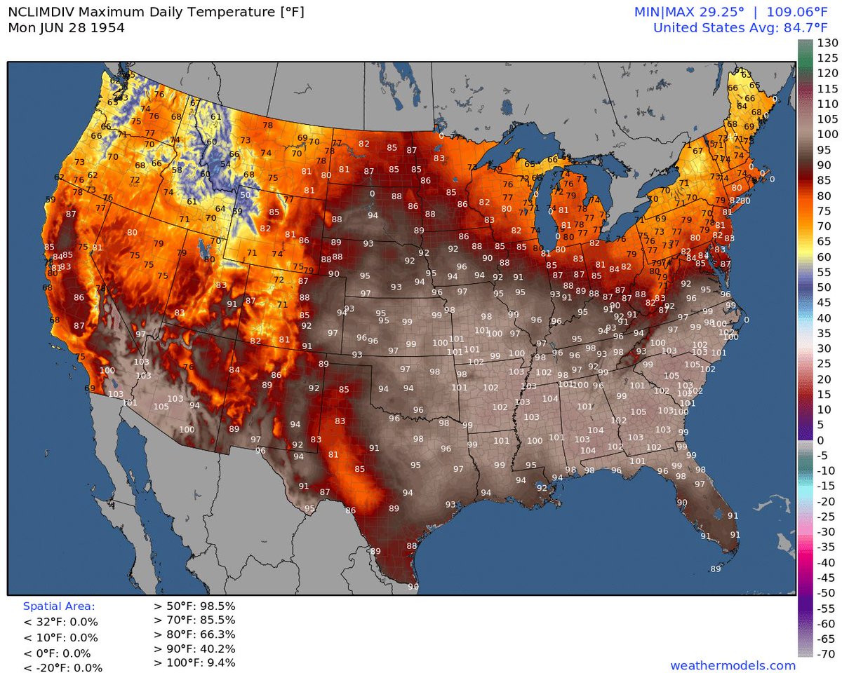 On June 28, 1954, 36 states reached 90°F (32°C), 23 of which reached 100°F (35°C).

By state, it was: 

• 111° in South Carolina (Camden)
• 110° in California (Cow Creek)
• 110° in Georgia (Eastman)
• 108° in Alabama (Greenville and Selma)
• 108° in Arizona (Gila Bend)
•