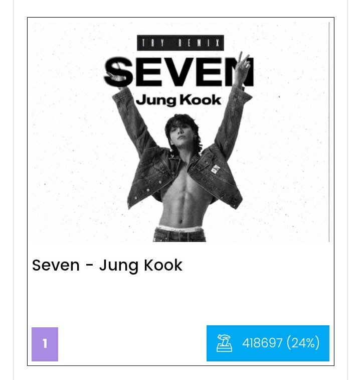 🚨 MASS VOTE TO WIDEN THE GAP!!

⏰ 4 HRS. STATS
🥇 SEVEN - 418,697 (+901)🔥
🥈 LC - 417,475 (+782)
      GAP: 1,222 (+109)

I vote Jungkook Seven for best kpop song of all time #bksoat @iconpolls

🖇 iconpolls.com/poll/vote-best…