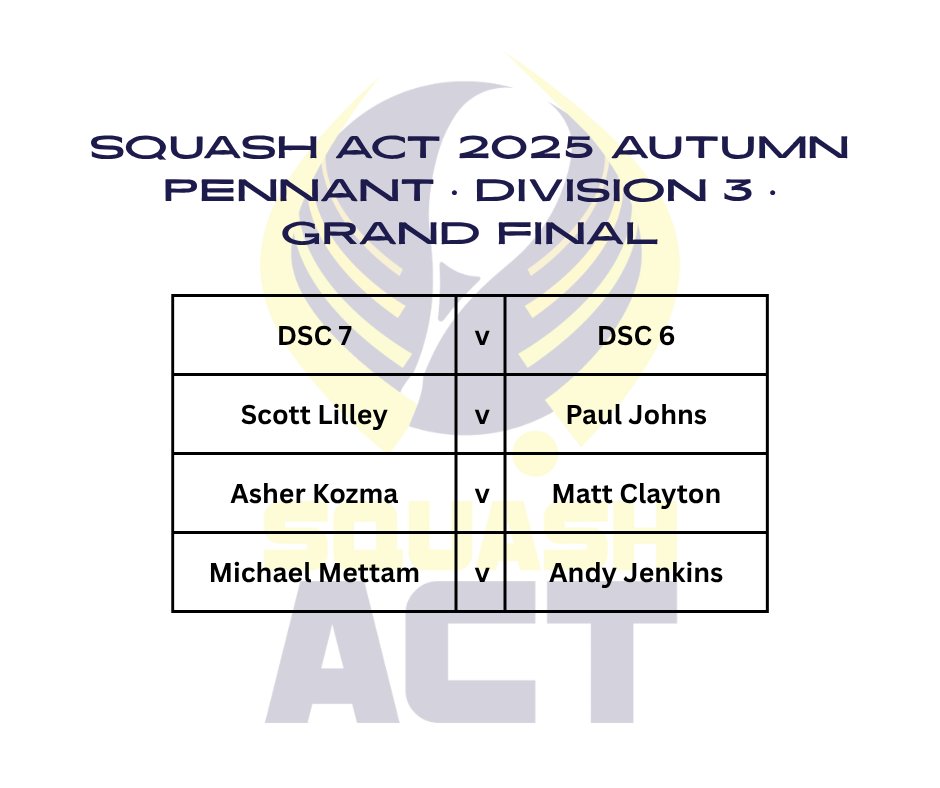 SquashACT's tweet image. 2025 Autumn Pennant Grand Final nights are on this Wed (Premier &amp;amp; Div 3) and Thursday (Div 2 &amp;amp; 4) at Woden Squash Centre 7pm start.
Come on down and watch some great squash and cheer for your club. Supper will be provided both nights by Squash ACT.