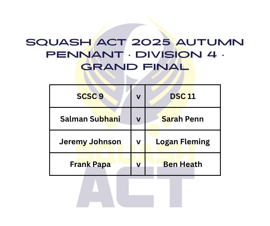 SquashACT's tweet image. 2025 Autumn Pennant Grand Final nights are on this Wed (Premier &amp;amp; Div 3) and Thursday (Div 2 &amp;amp; 4) at Woden Squash Centre 7pm start.
Come on down and watch some great squash and cheer for your club. Supper will be provided both nights by Squash ACT.