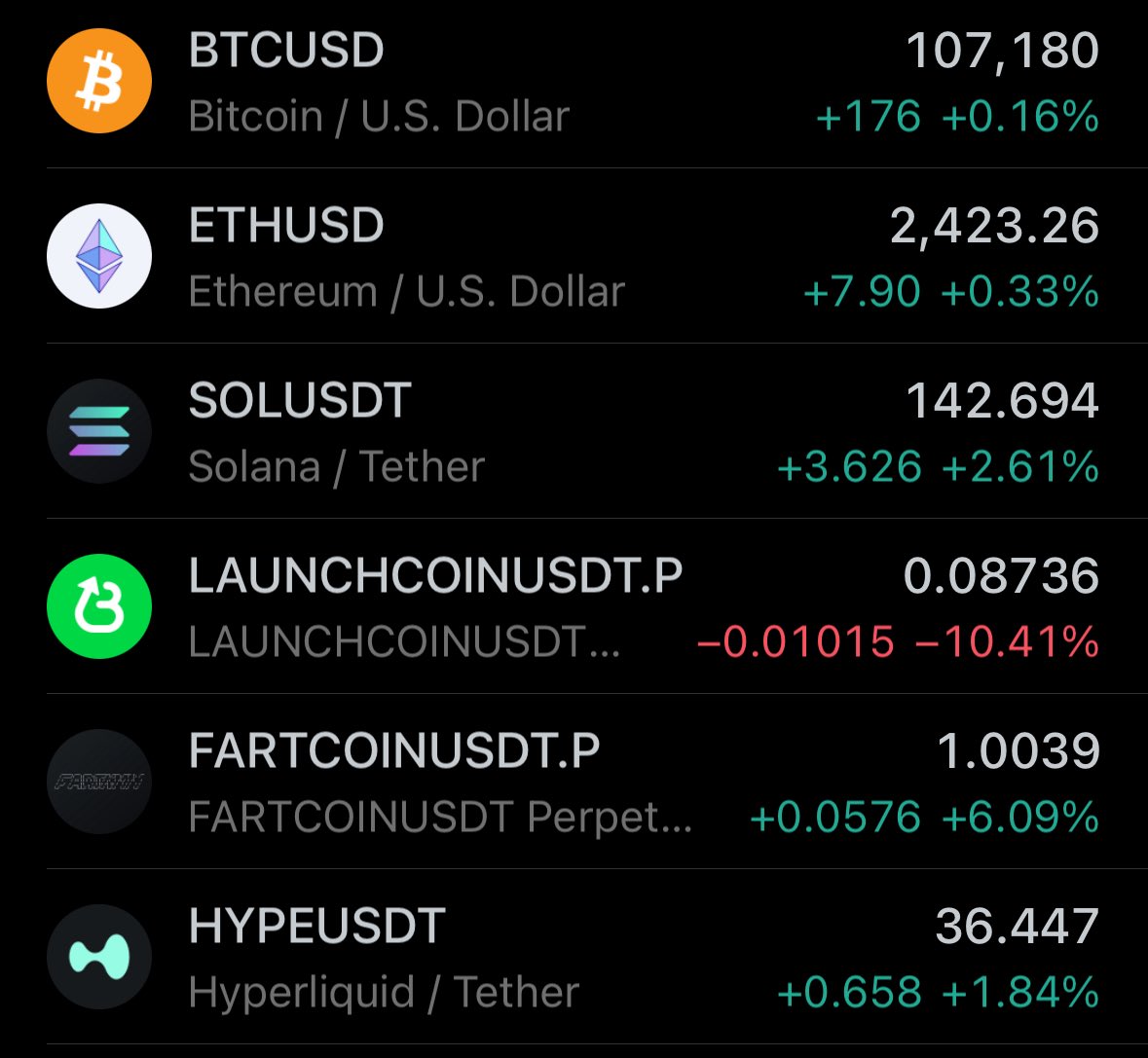 pumpfunstreams's tweet photo. What’s the excuse this time you dumbass? Launchcoin literally the only coin dead today. https://t.co/BP9hUaMU82