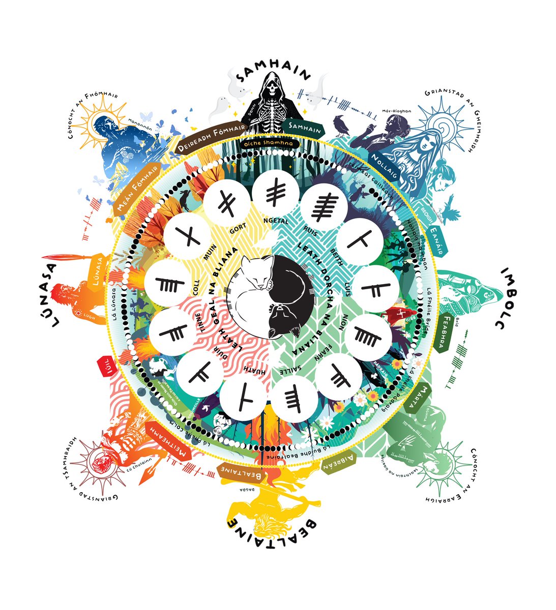 Tom | Beoigh 🖍️ tweet media