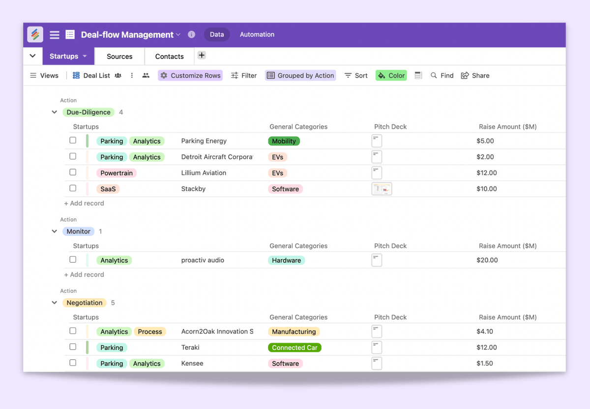 Launching our new view: List view with clean interface, an editable primary field (yes you can add checkboxes, single option fields or even collaborator fields in the beginning of this view) and an option to group them. 

It's a layout, you'd love to use! 😍

Give us your