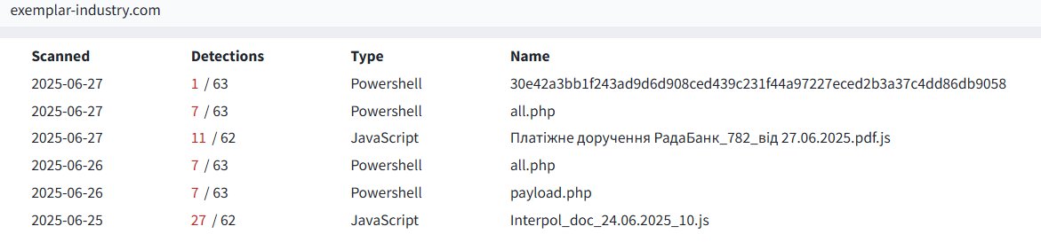 skocherhan's tweet image. exemplar-industry[.]com
C2: 185[.]163[.]45[.]30
AS39798 MivoCloud SRL 🇲🇩
#NetSupportRAT