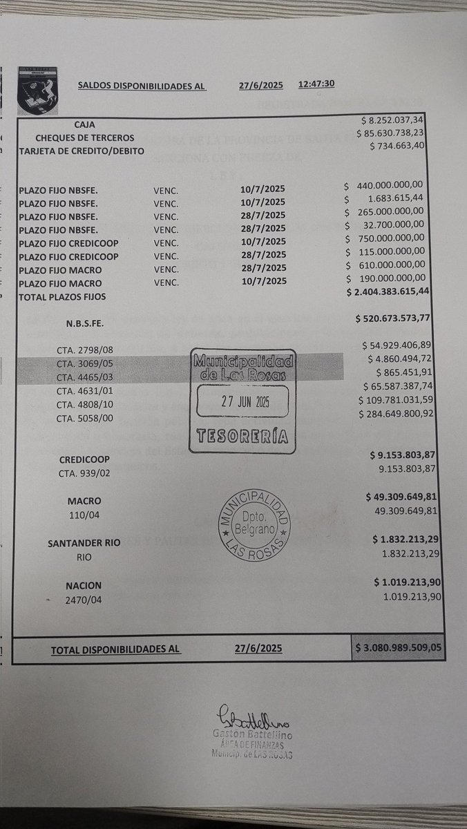 Cuando no se roba!, una ciudad de 16mil  habitantes puede hacer obras sin parar, tener toda la maquinaria nueva, no tener deudas y contar con algunas reservitas.